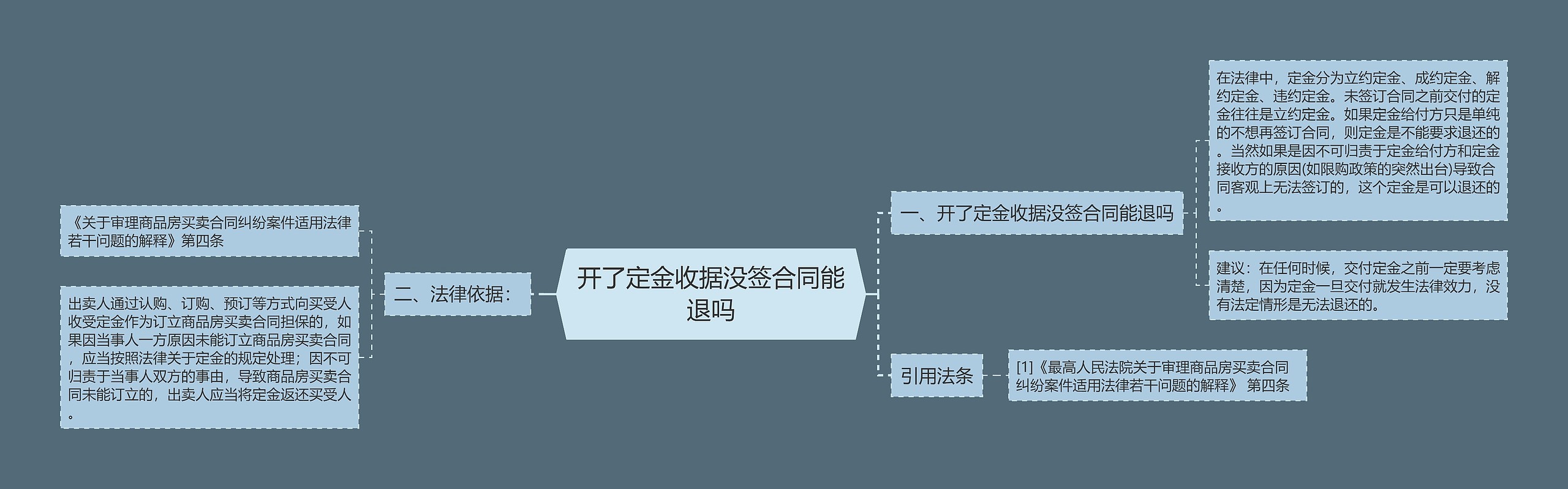 开了定金收据没签合同能退吗