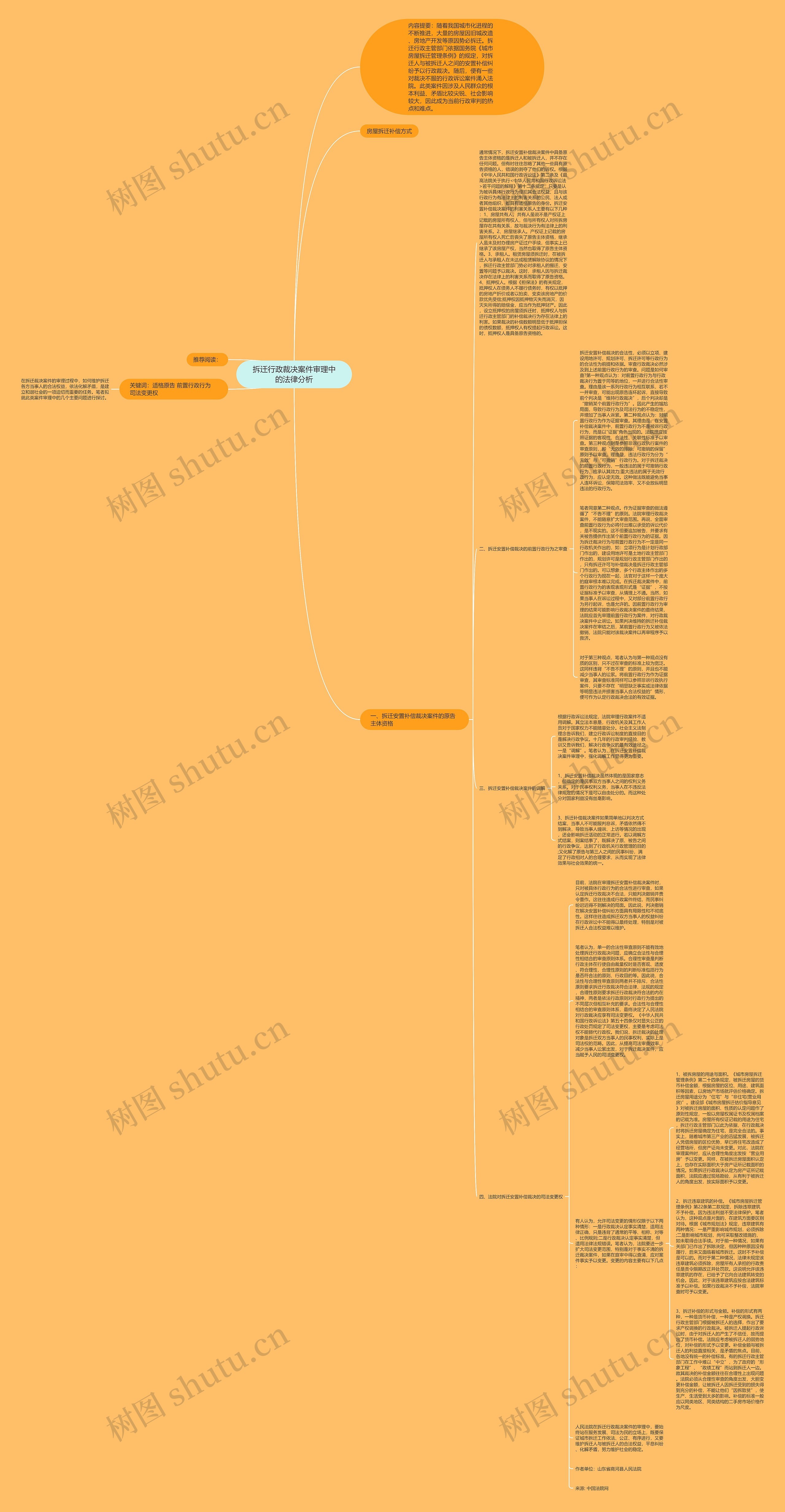 拆迁行政裁决案件审理中的法律分析思维导图