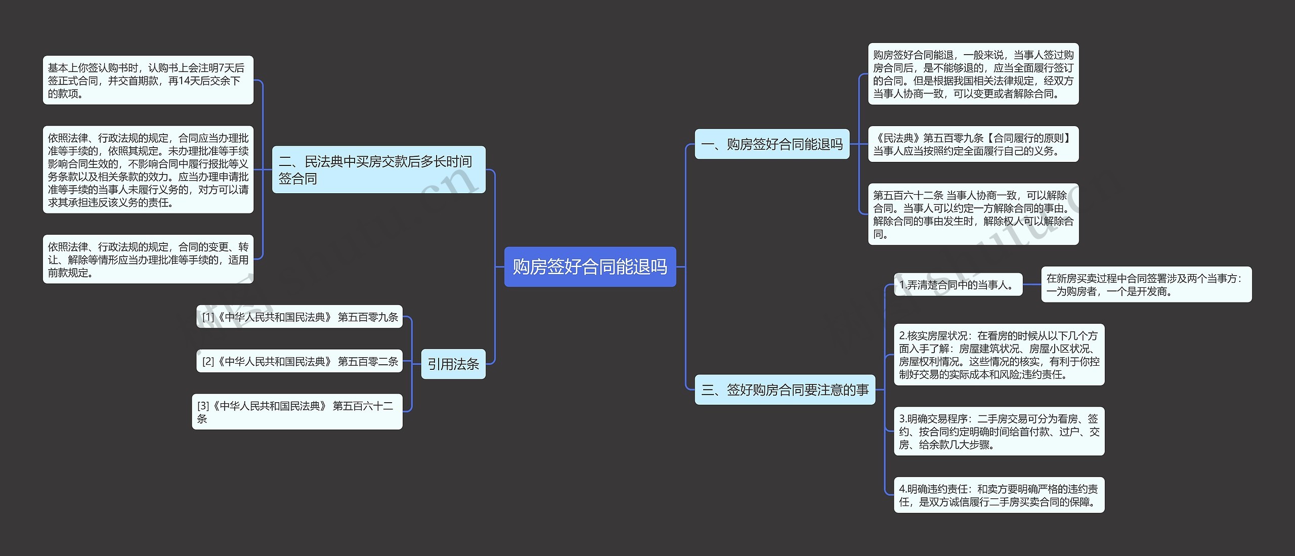 购房签好合同能退吗