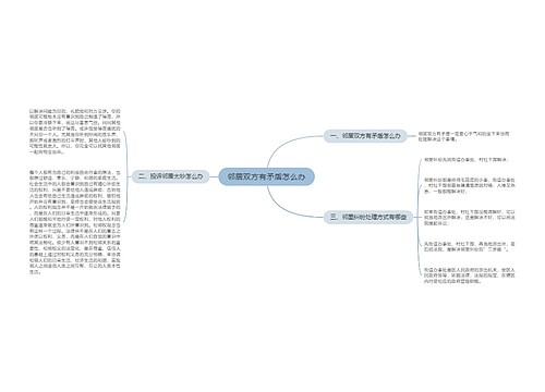 邻居双方有矛盾怎么办