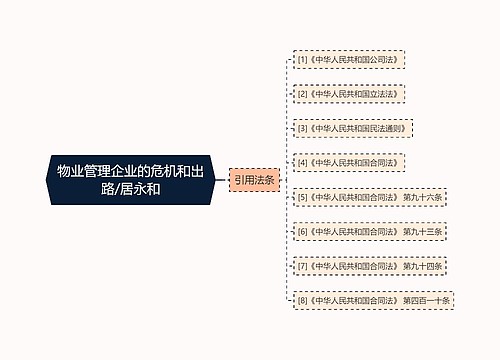 物业管理企业的危机和出路/居永和