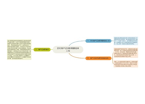 农村房产证贷款需要担保人吗