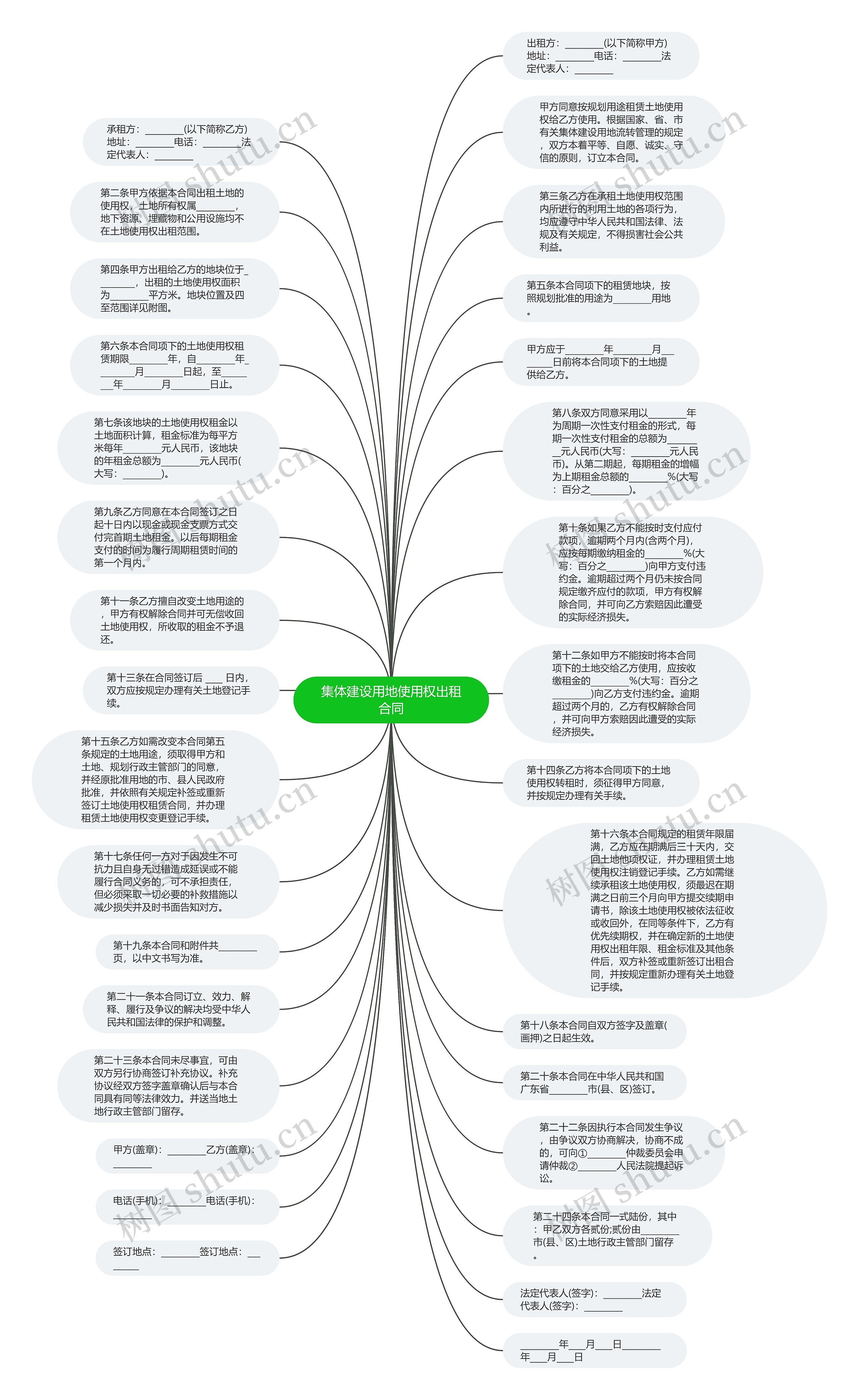 集体建设用地使用权出租合同思维导图