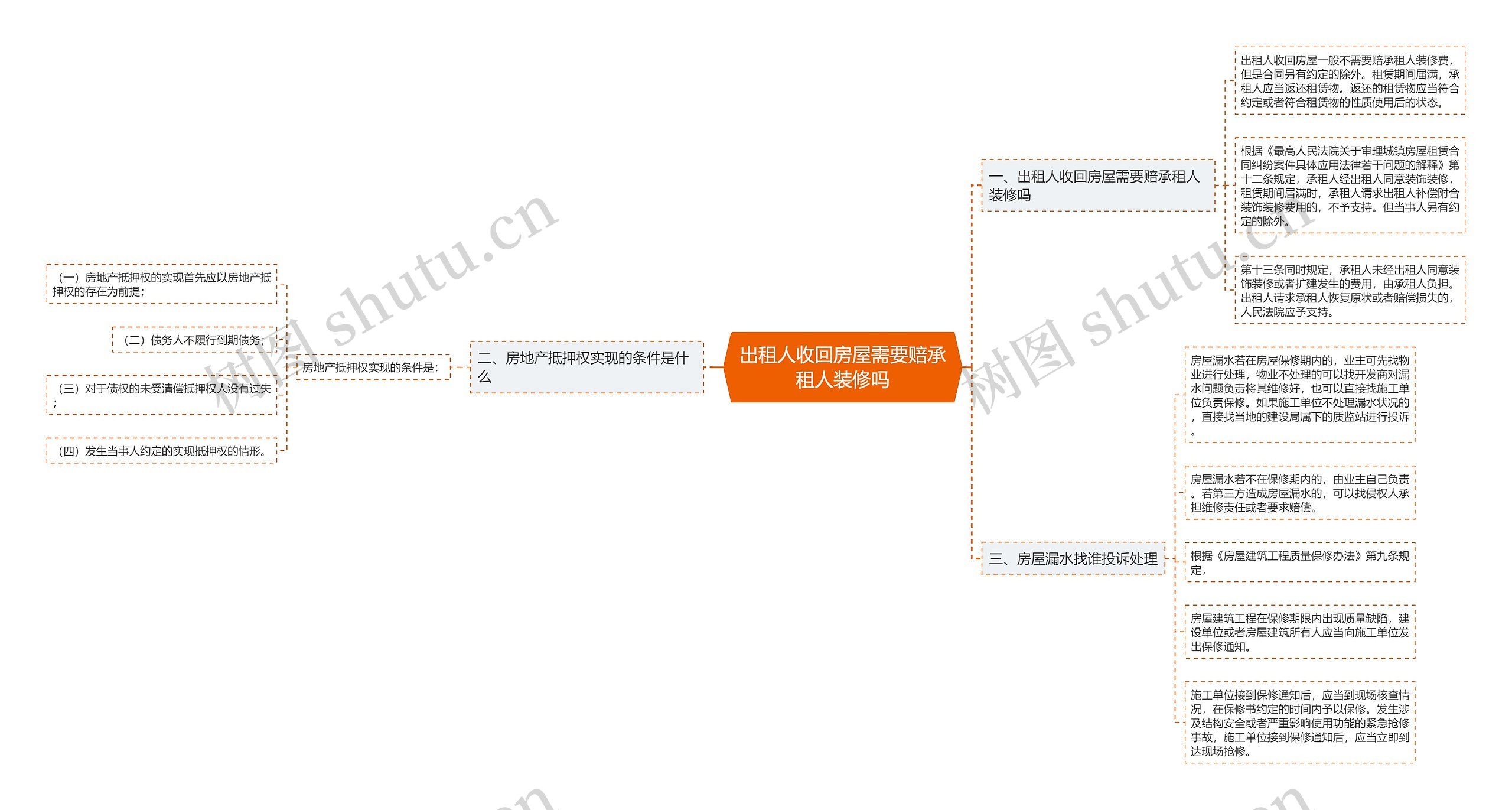 出租人收回房屋需要赔承租人装修吗