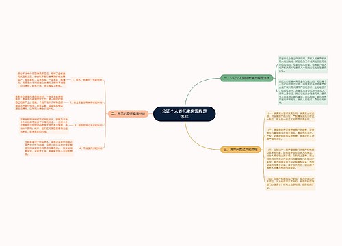 公证个人委托卖房流程是怎样