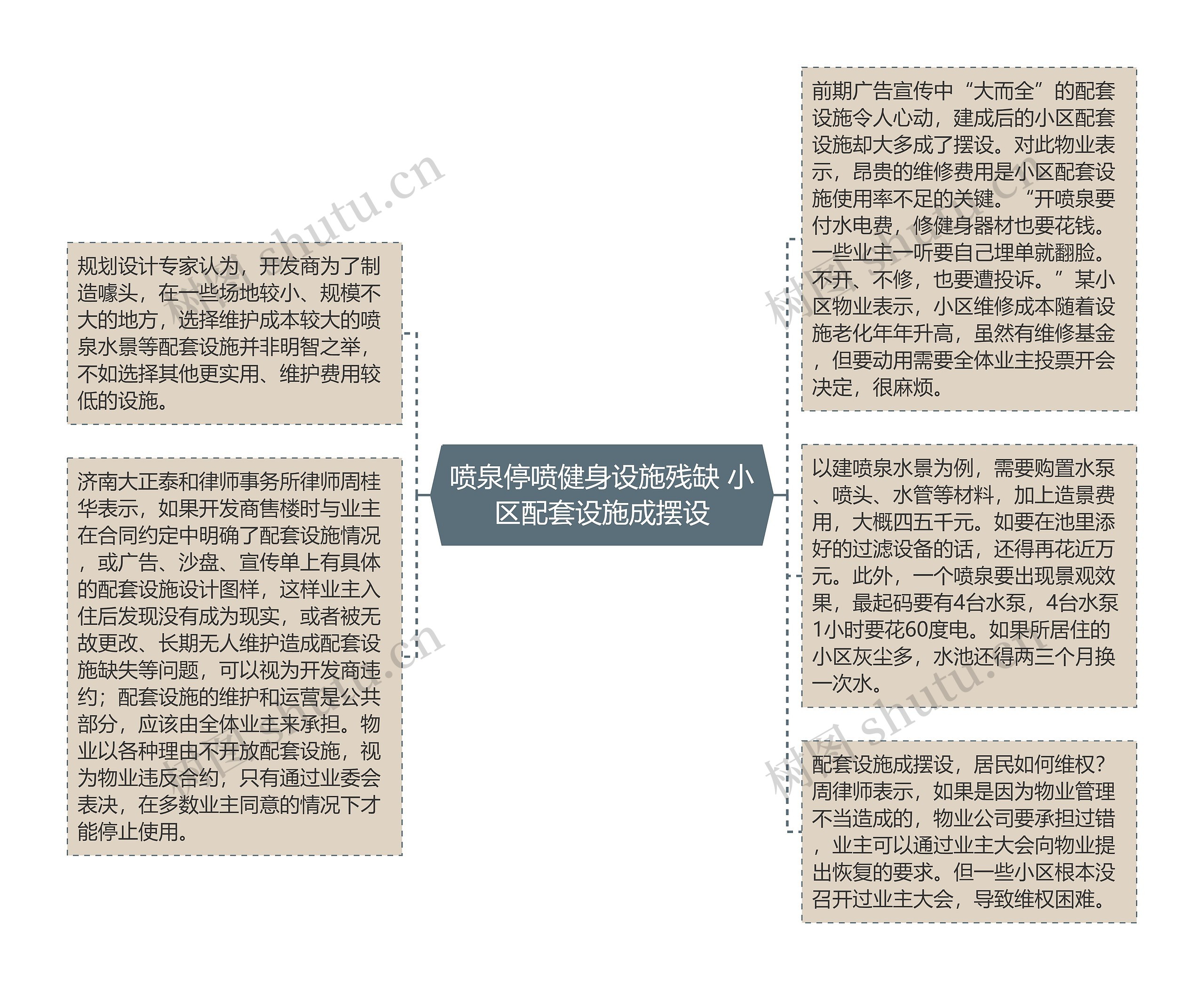 喷泉停喷健身设施残缺 小区配套设施成摆设思维导图