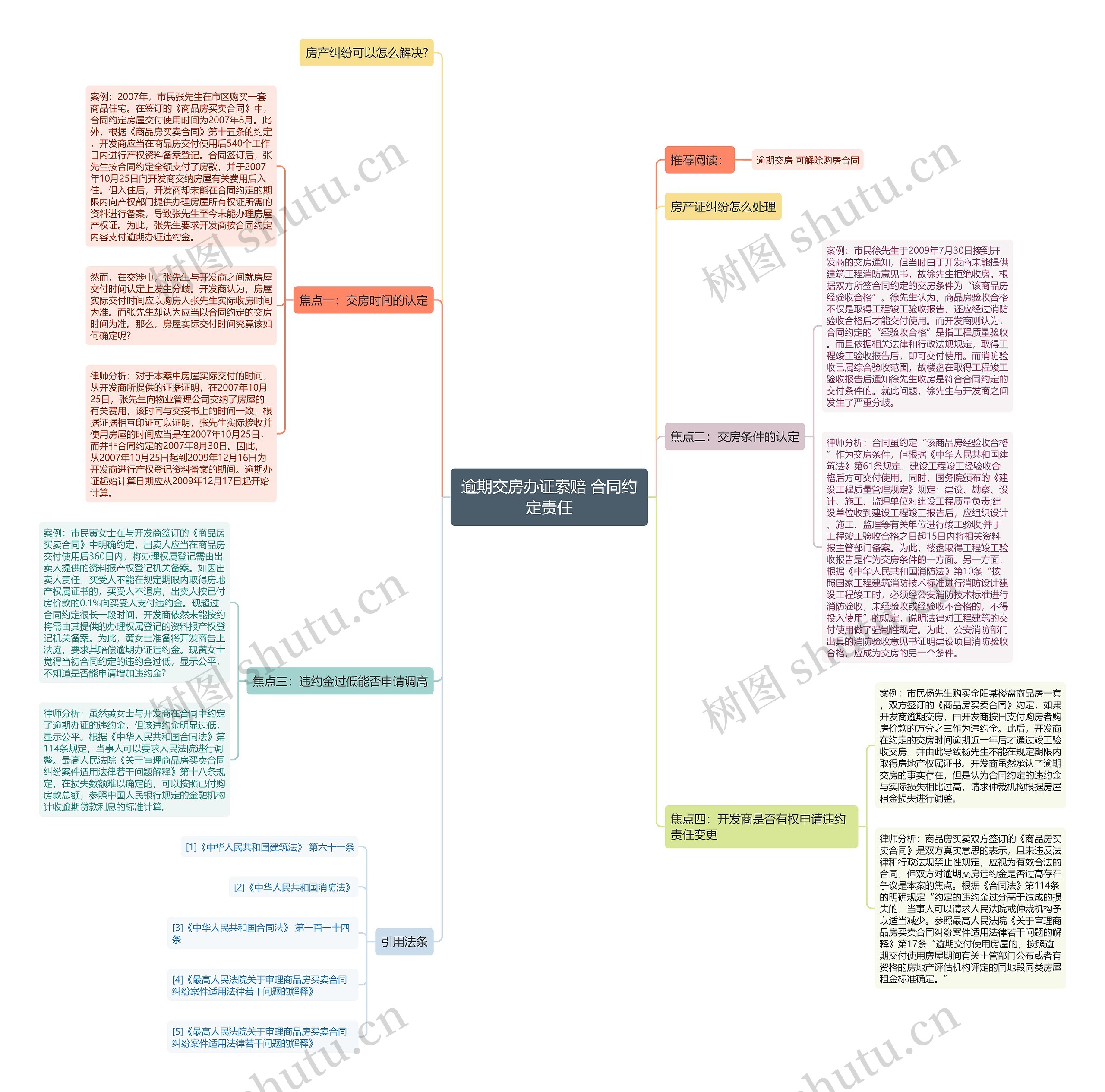 逾期交房办证索赔 合同约定责任 逾期交房办证索赔 合同约定责任