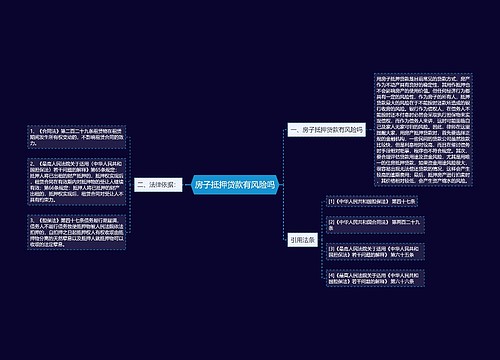 房子抵押贷款有风险吗