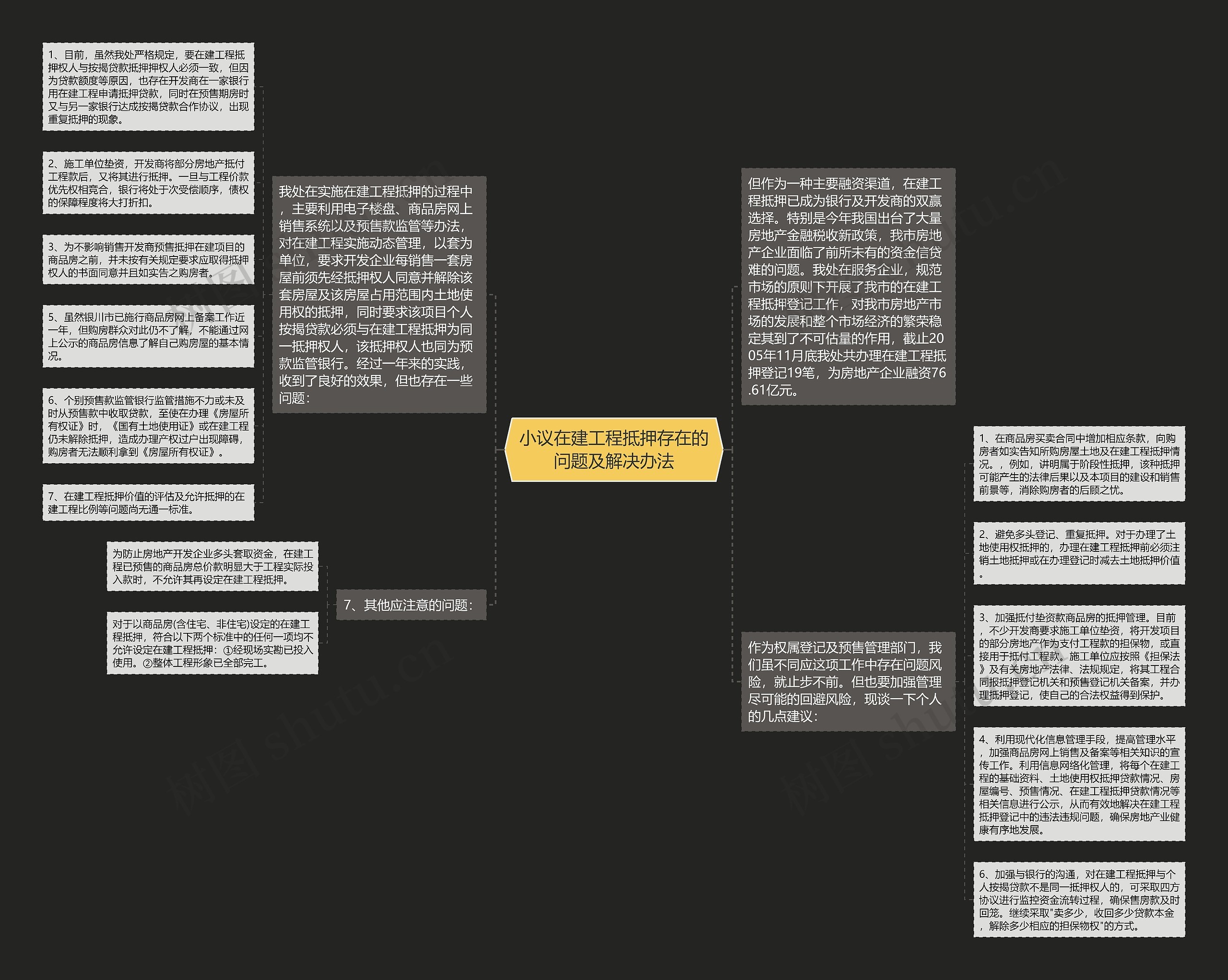 小议在建工程抵押存在的问题及解决办法 小议在建工程抵押存在的问题及解决办法