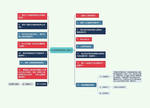 土地使用权转让登记