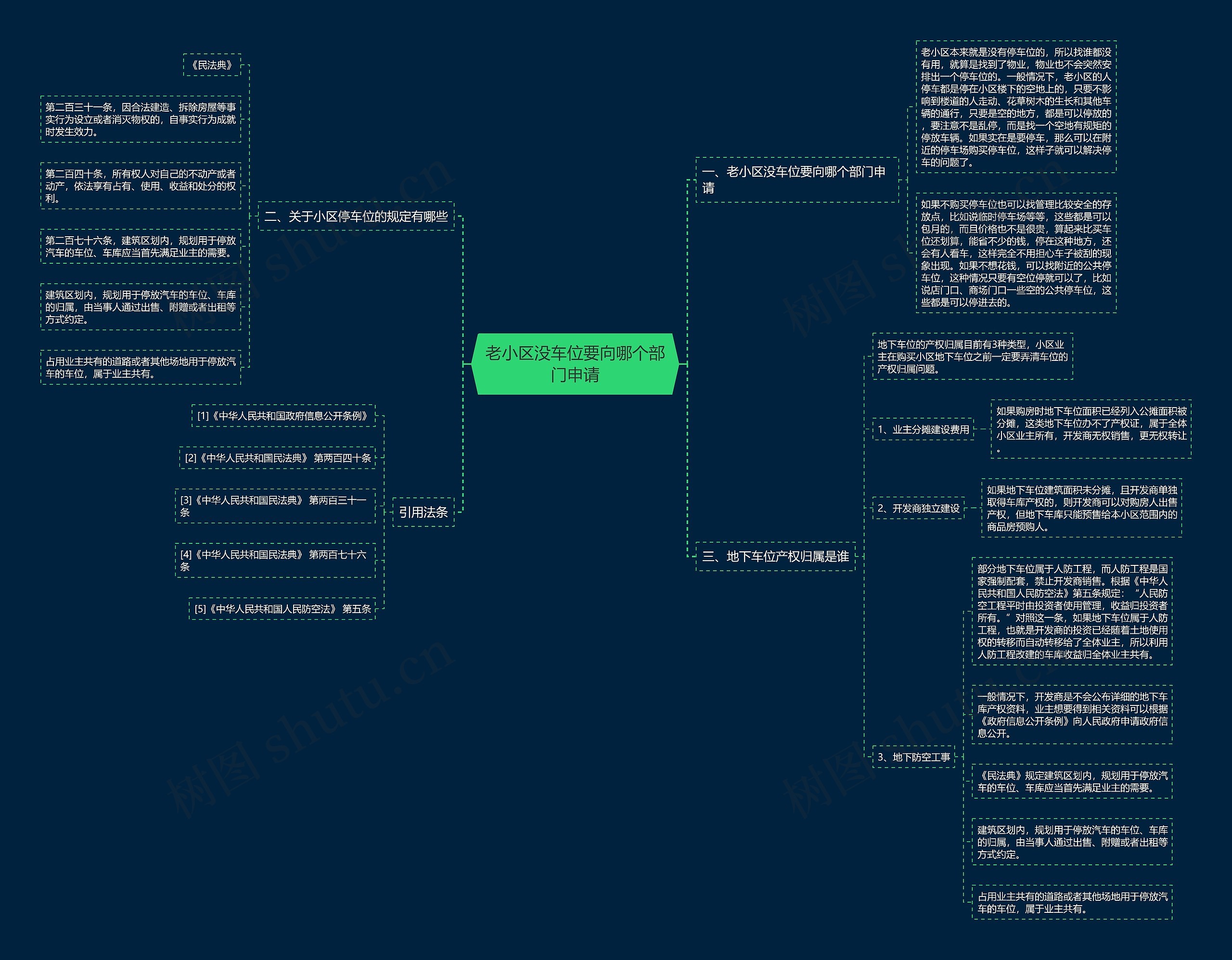 老小区没车位要向哪个部门申请 老小区没车位要向哪个部门申请