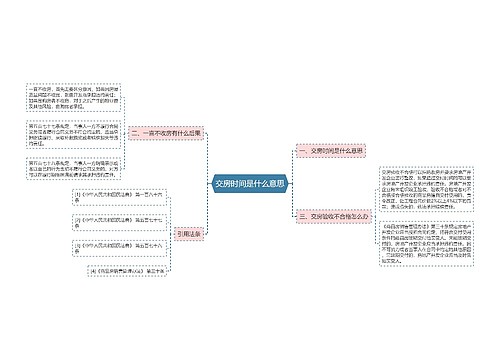 交房时间是什么意思