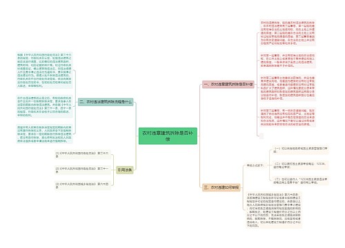 农村违章建筑拆除是否补偿