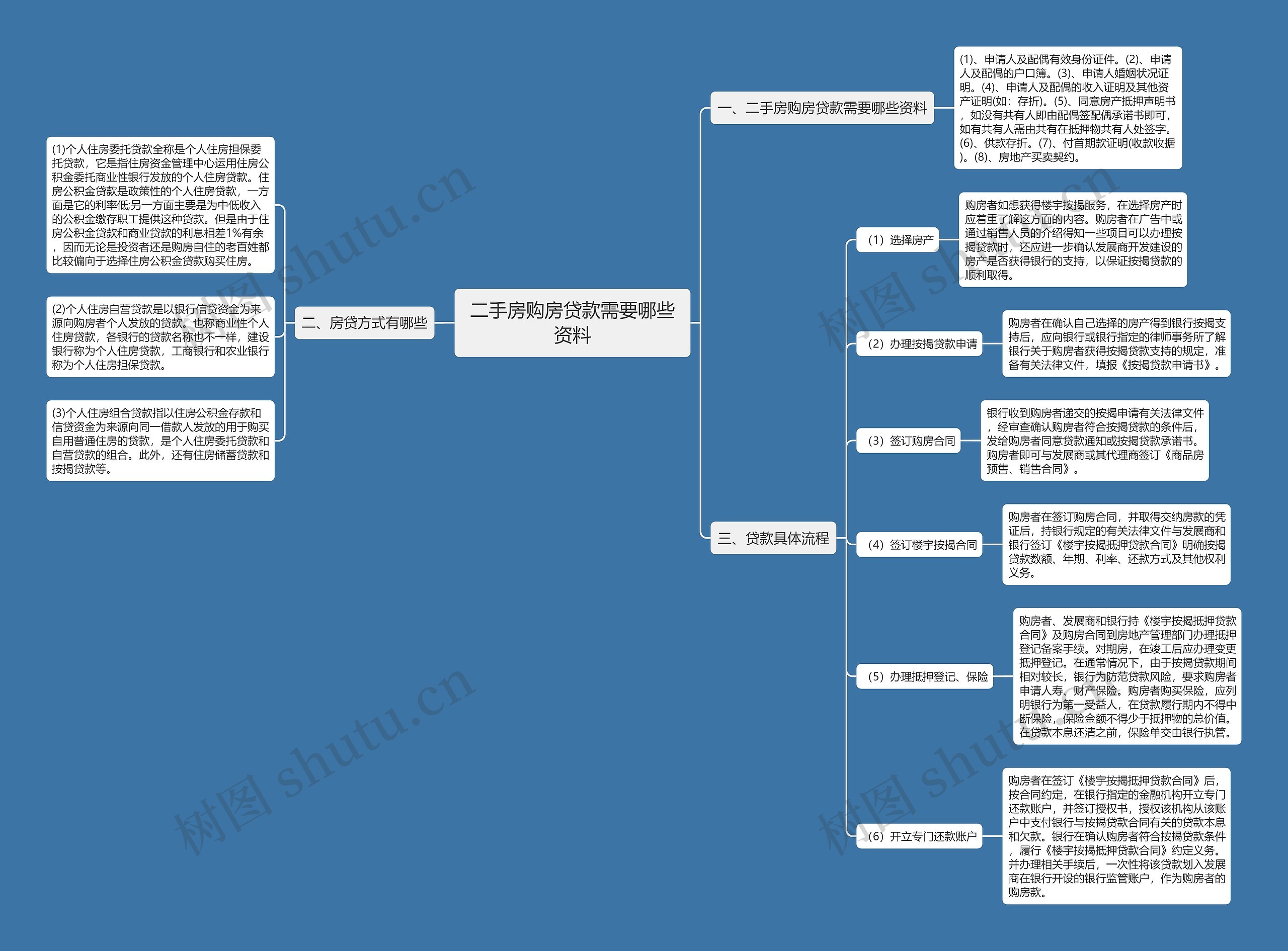 二手房购房贷款需要哪些资料 二手房购房贷款需要哪些资料