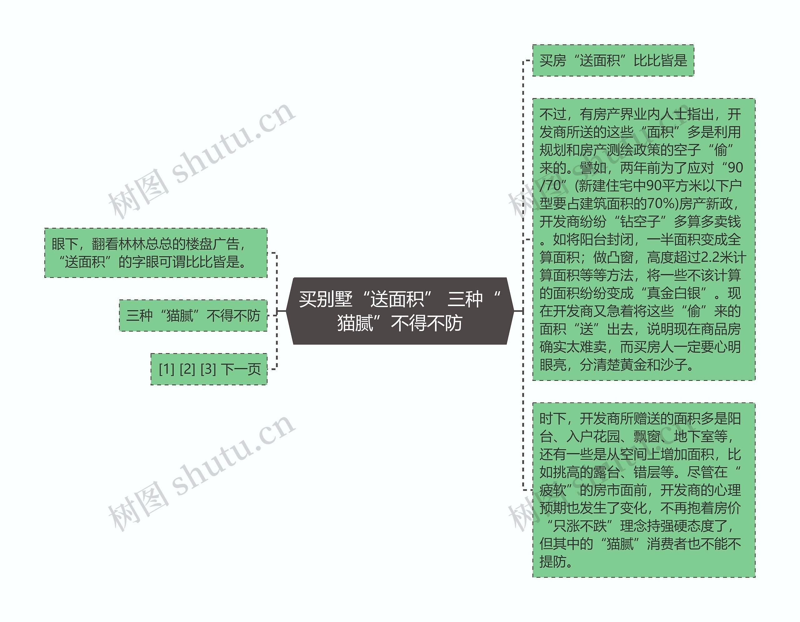 买别墅“送面积” 三种“猫腻”不得不防