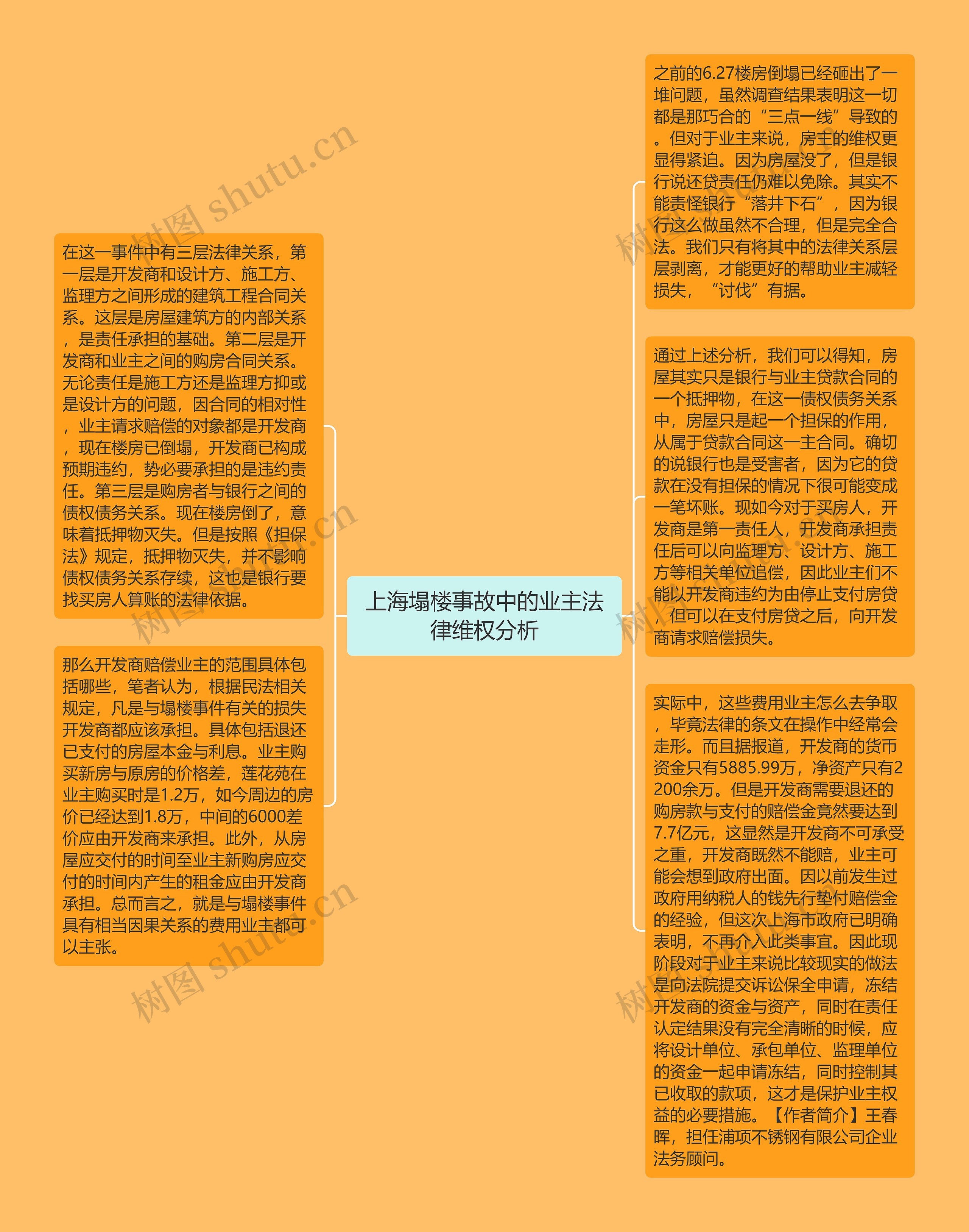 上海塌楼事故中的业主法律维权分析思维导图