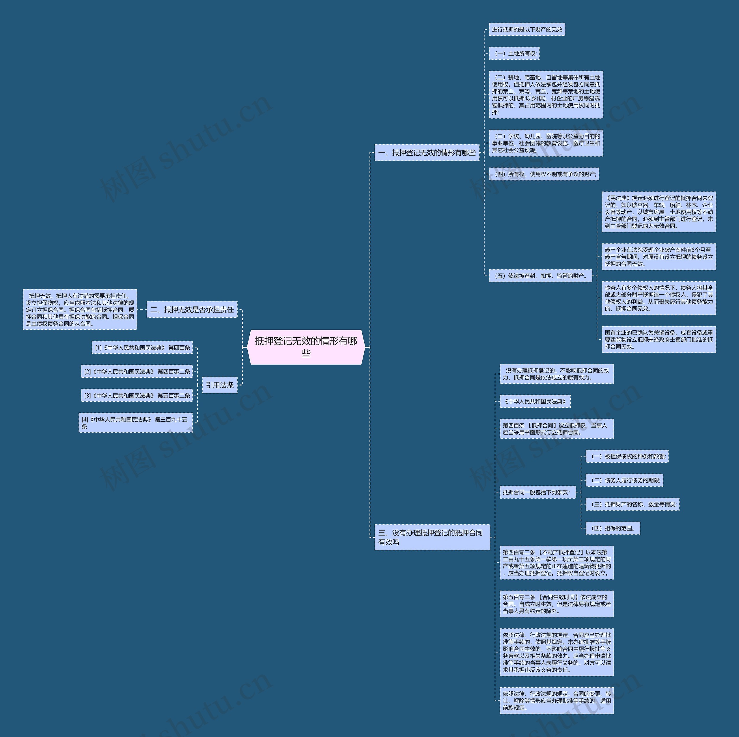抵押登记无效的情形有哪些思维导图