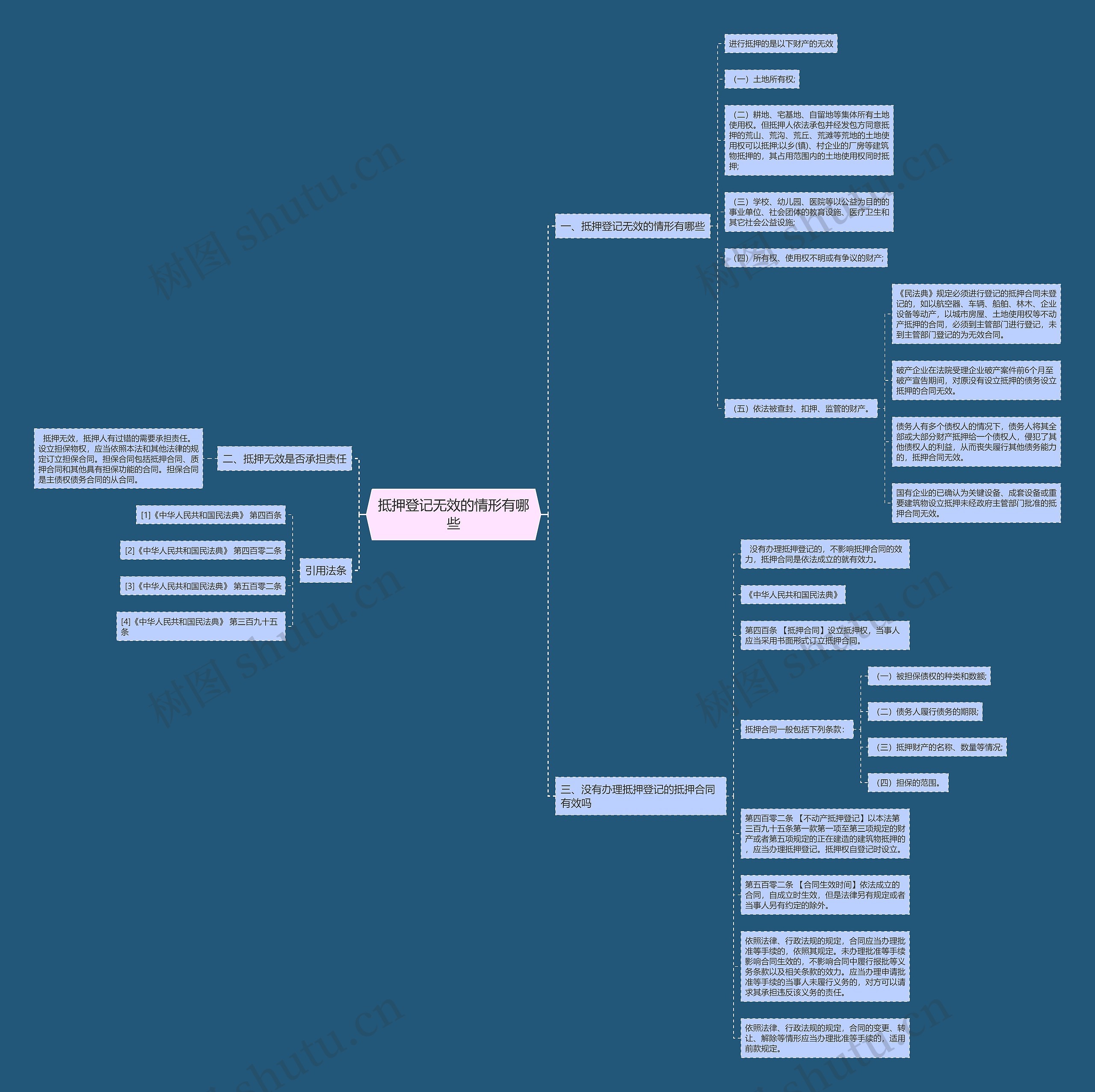 抵押登记无效的情形有哪些 抵押登记无效的情形有哪些