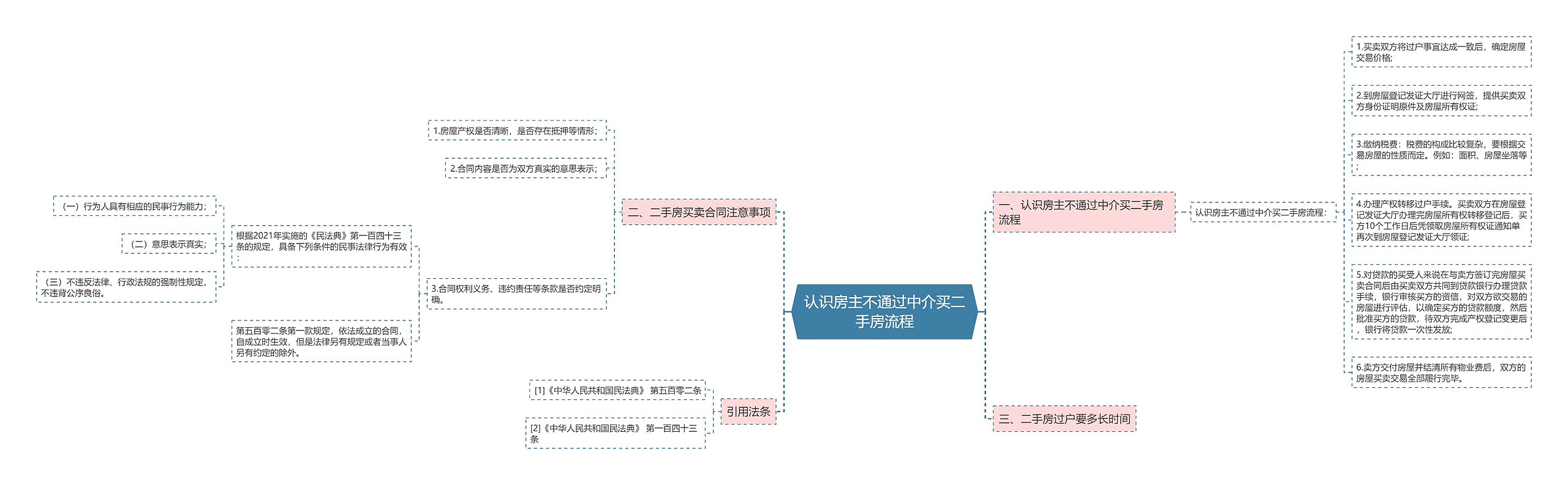 认识房主不通过中介买二手房流程