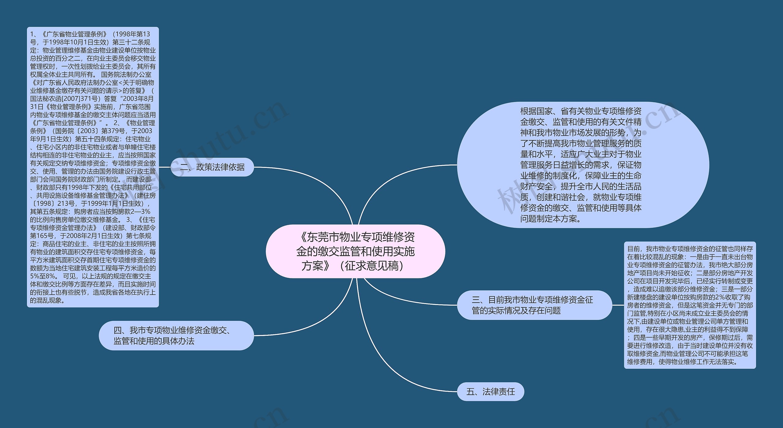 《东莞市物业专项维修资金的缴交监管和使用实施方案》（征求意见稿）