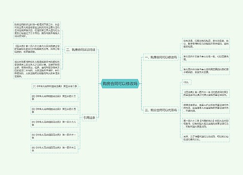 购房合同可以修改吗