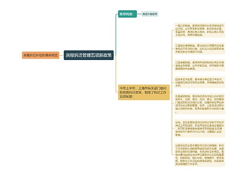 房屋拆迁管理五项新政策