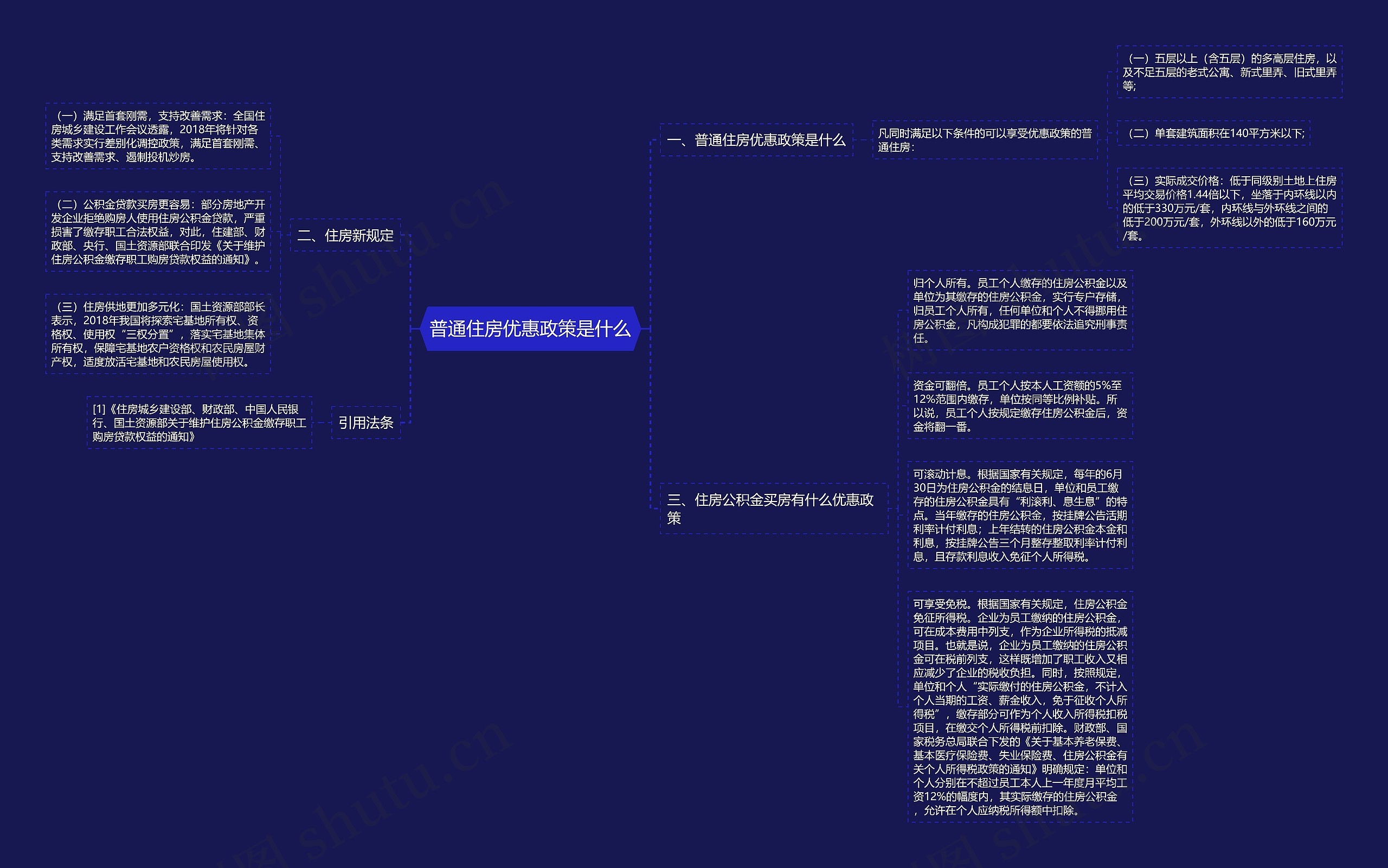 普通住房优惠政策是什么