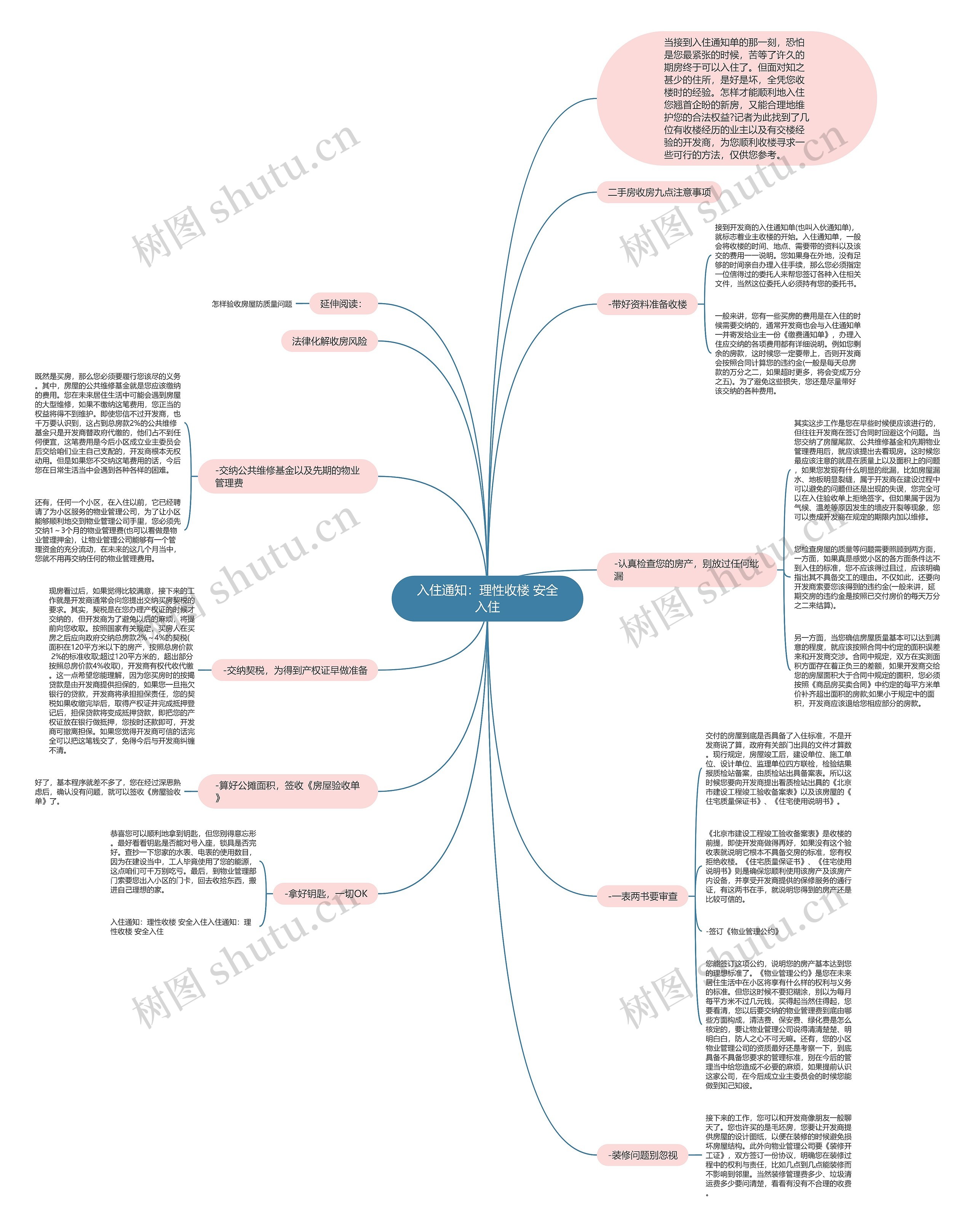 入住通知：理性收楼 安全入住思维导图