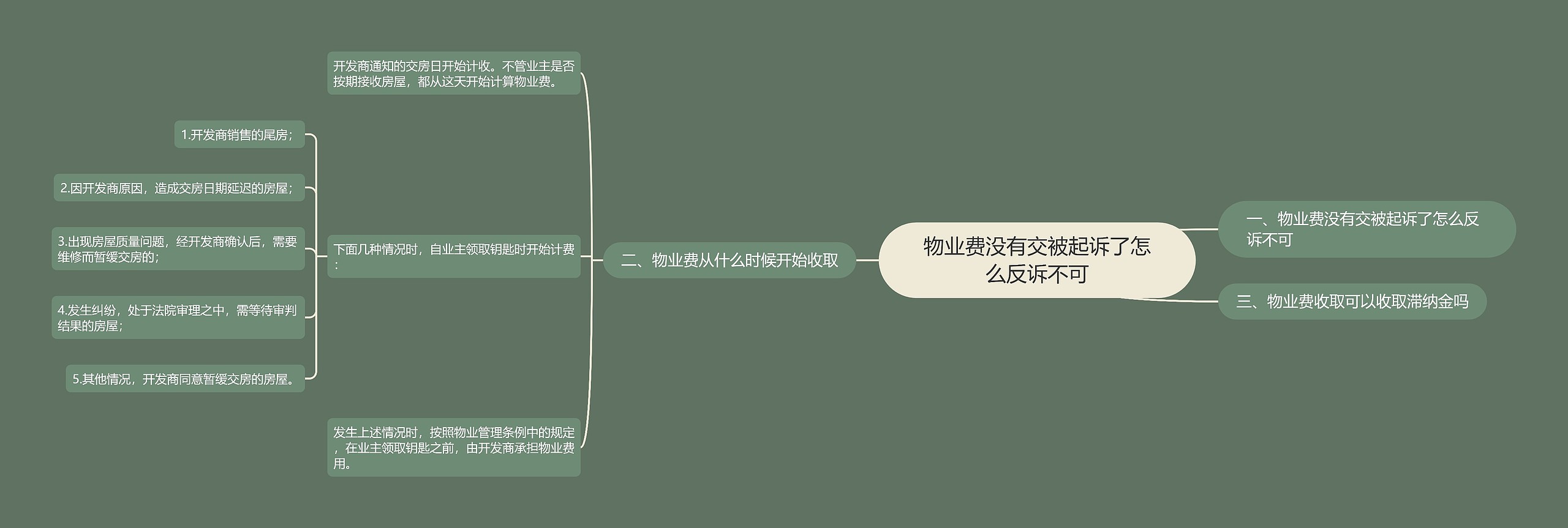 物业费没有交被起诉了怎么反诉不可
