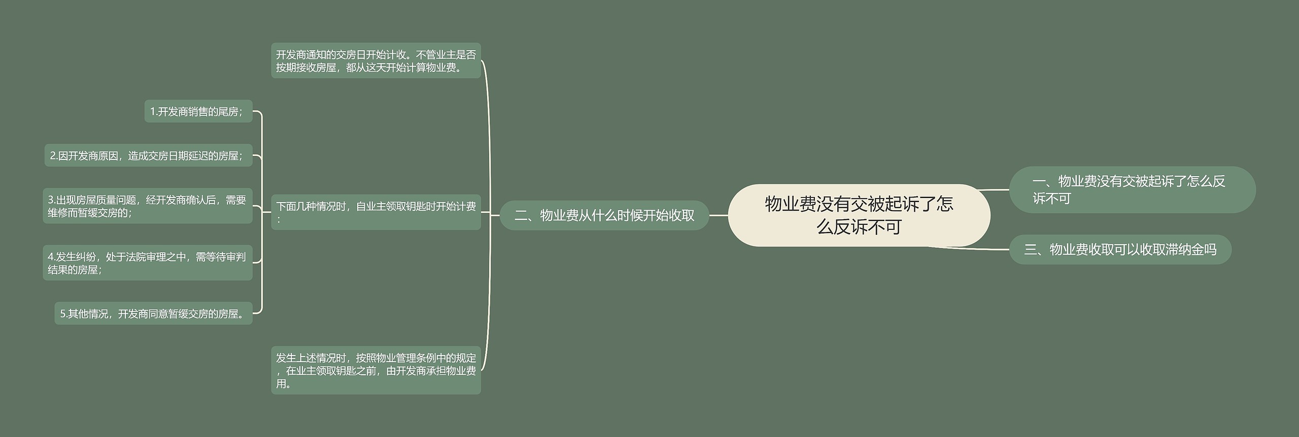 物业费没有交被起诉了怎么反诉不可思维导图