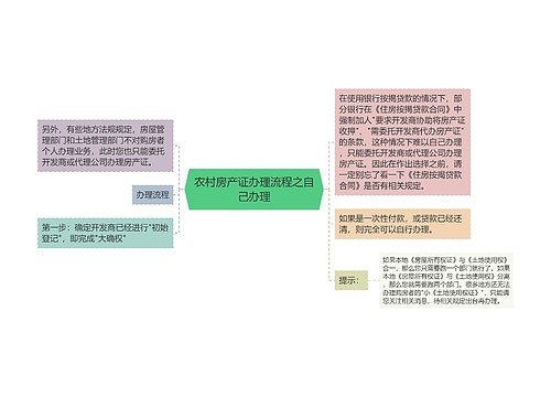 农村房产证办理流程之自己办理