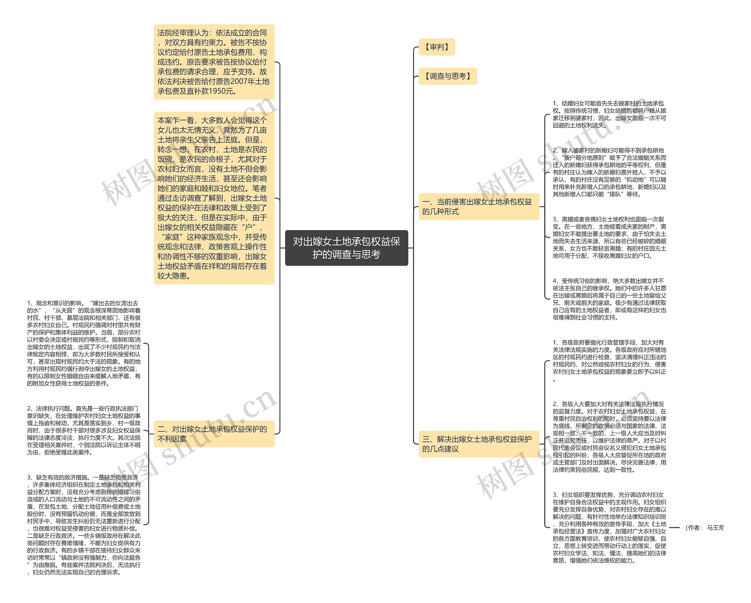 对出嫁女土地承包权益保护的调查与思考思维导图