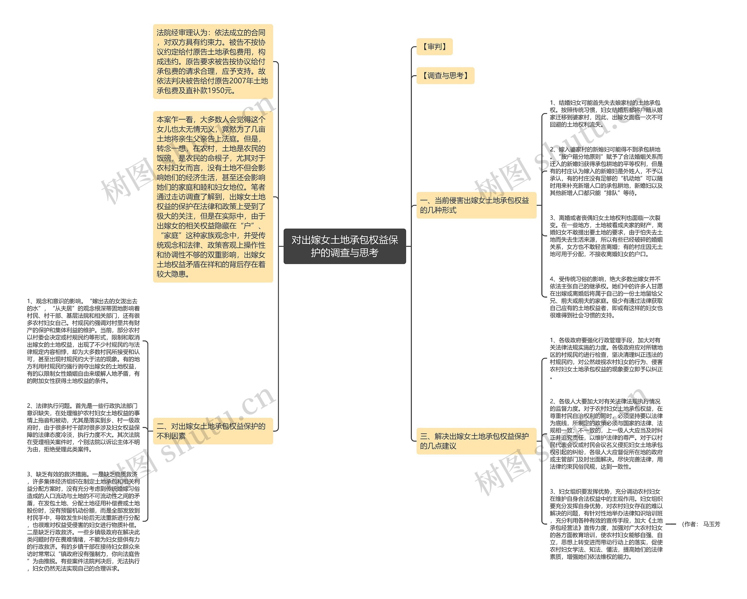 对出嫁女土地承包权益保护的调查与思考 对出嫁女土地承包权益保护的调查与思考