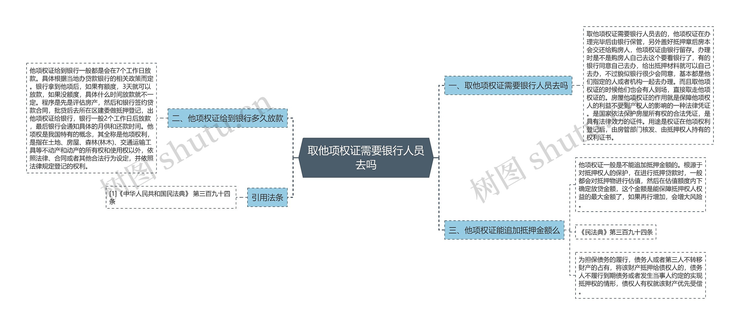 取他项权证需要银行人员去吗