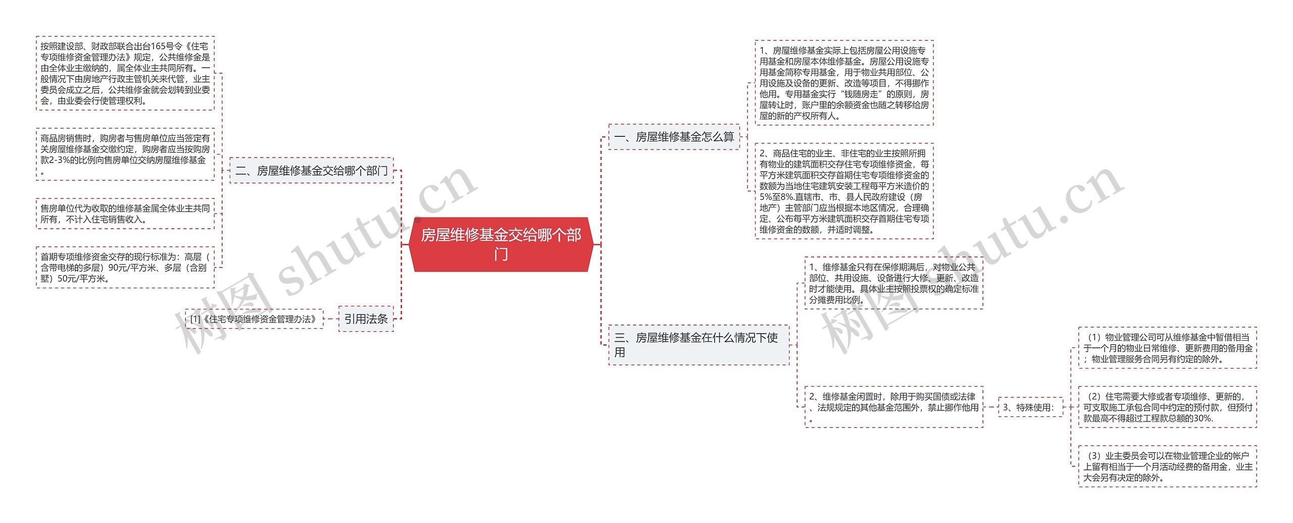 房屋维修基金交给哪个部门