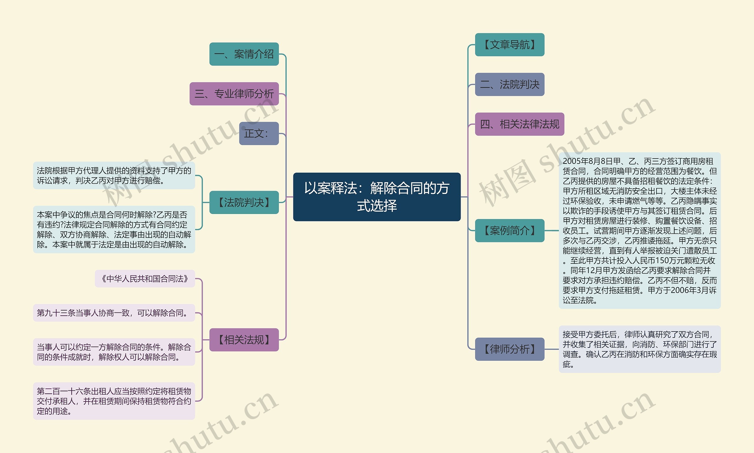 以案释法：解除合同的方式选择