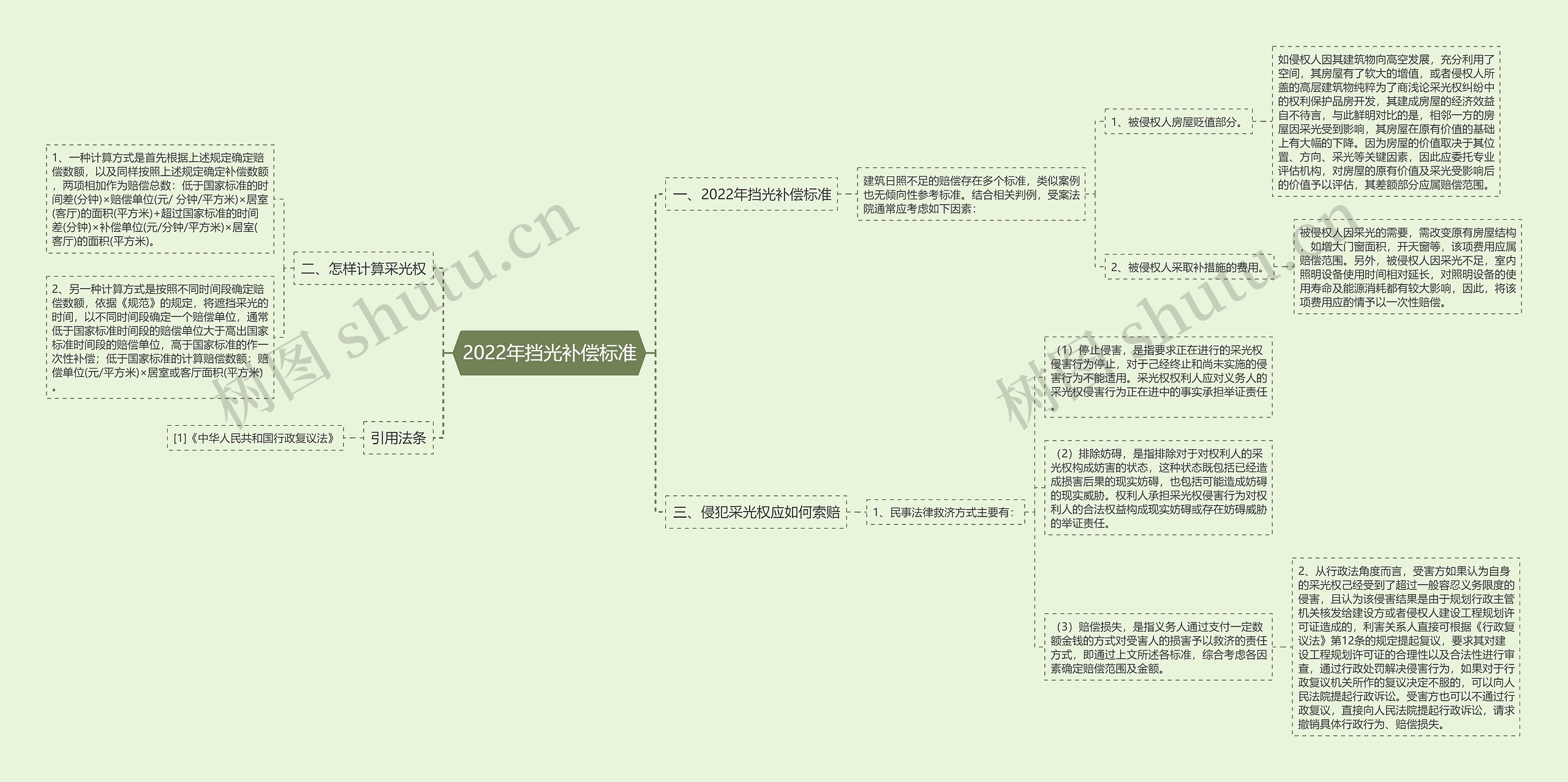 2022年挡光补偿标准