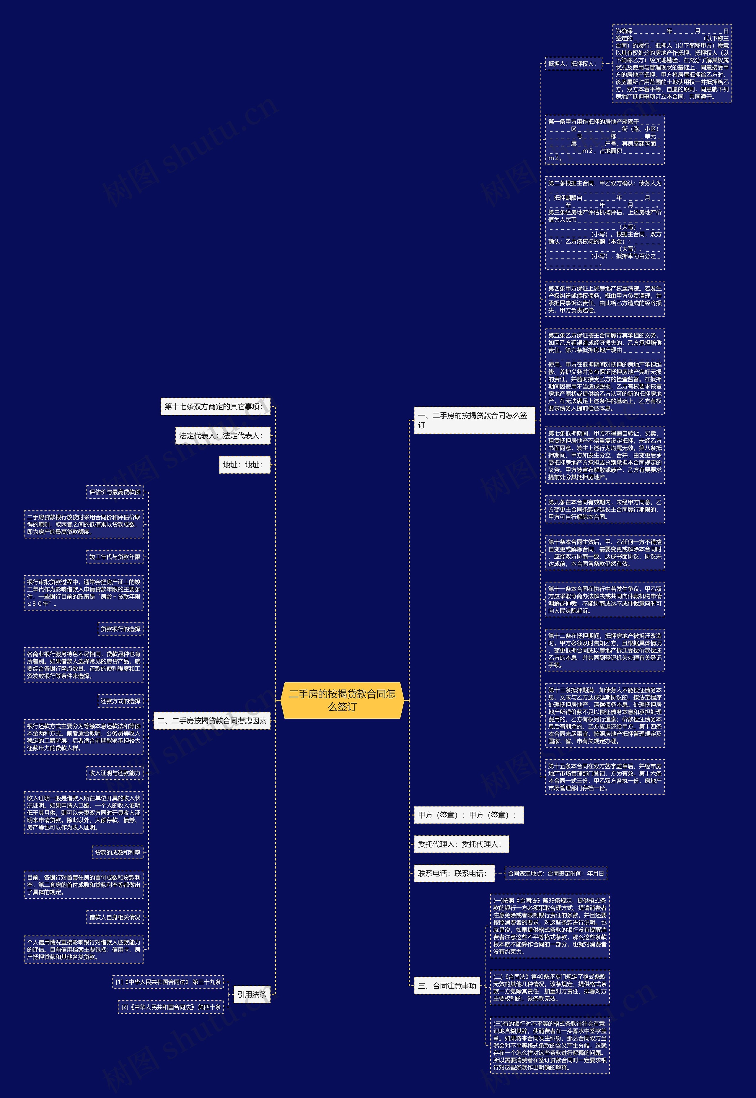 二手房的按揭贷款合同怎么签订思维导图