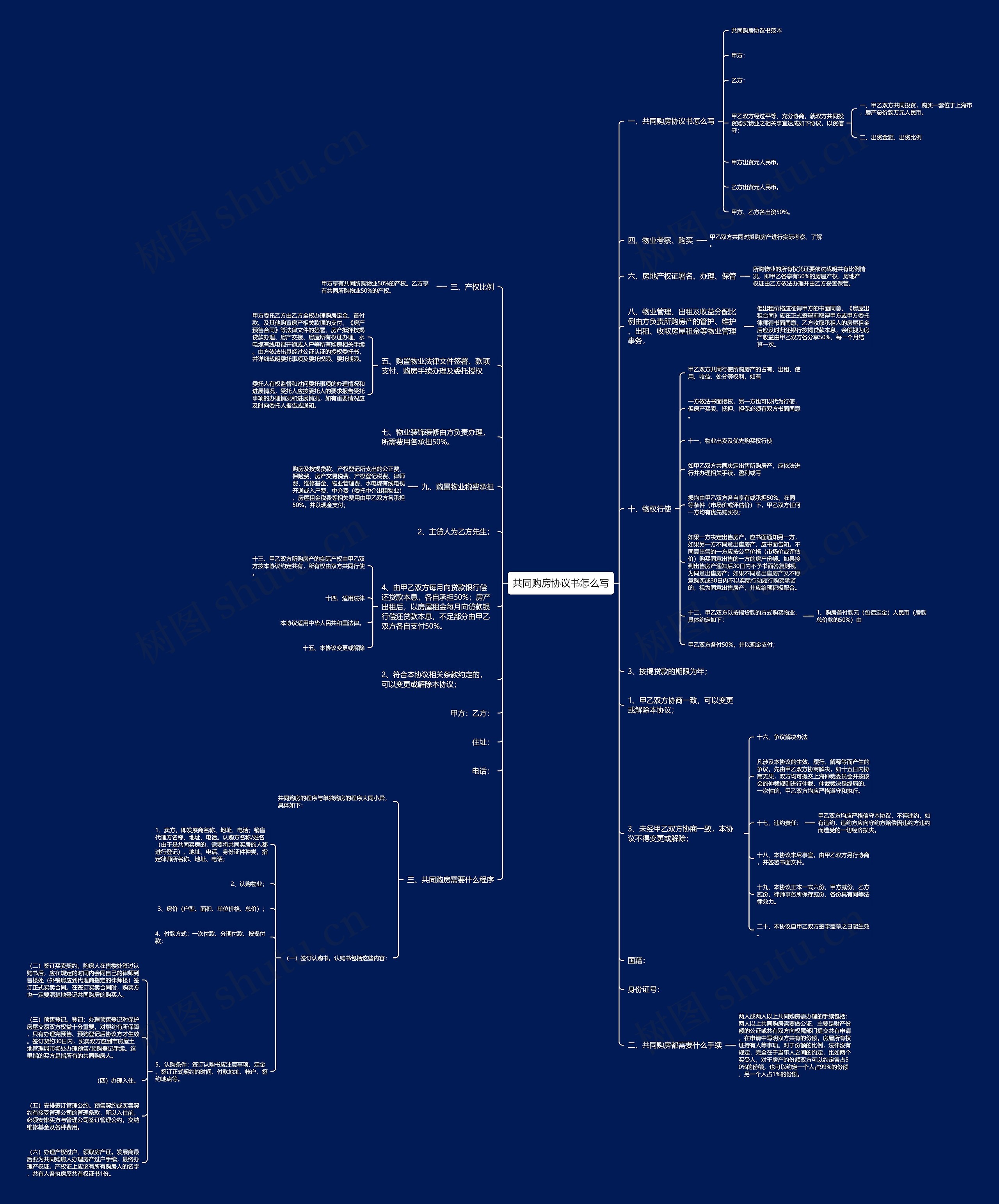 共同购房协议书怎么写思维导图