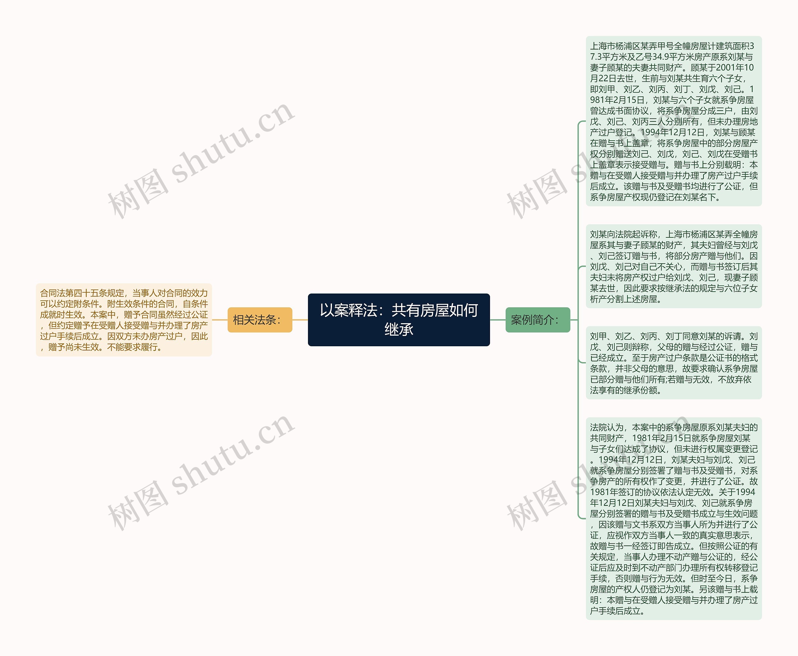 以案释法：共有房屋如何继承