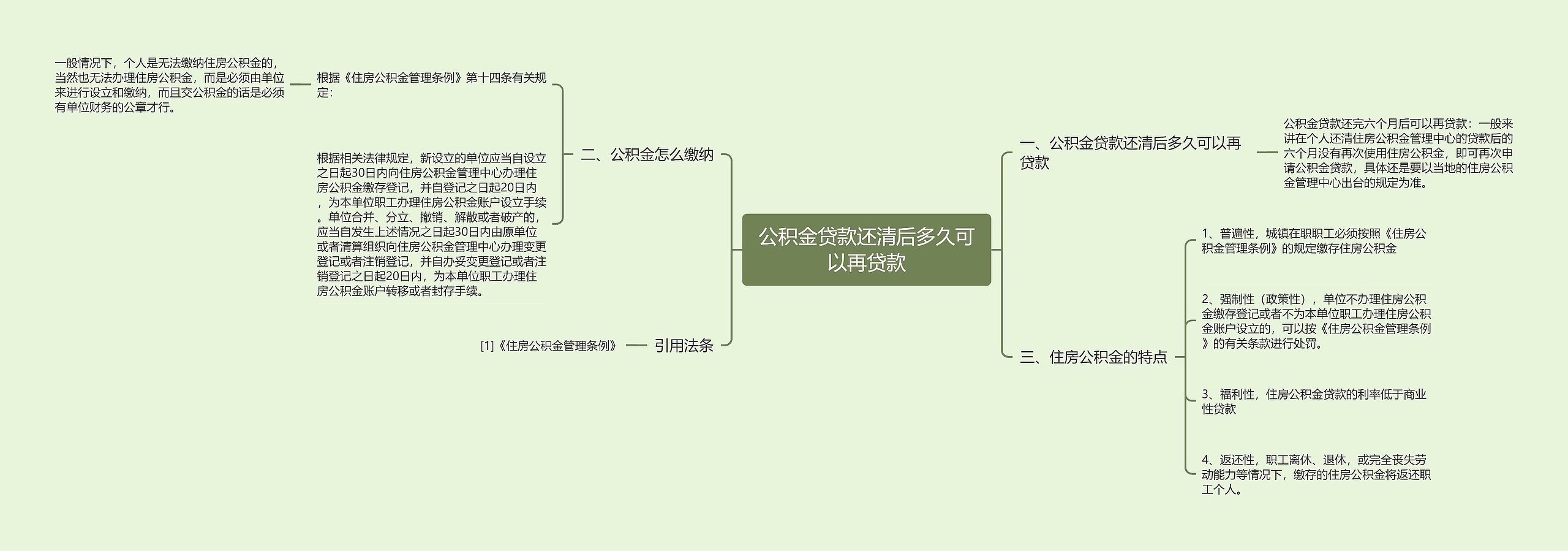 公积金贷款还清后多久可以再贷款