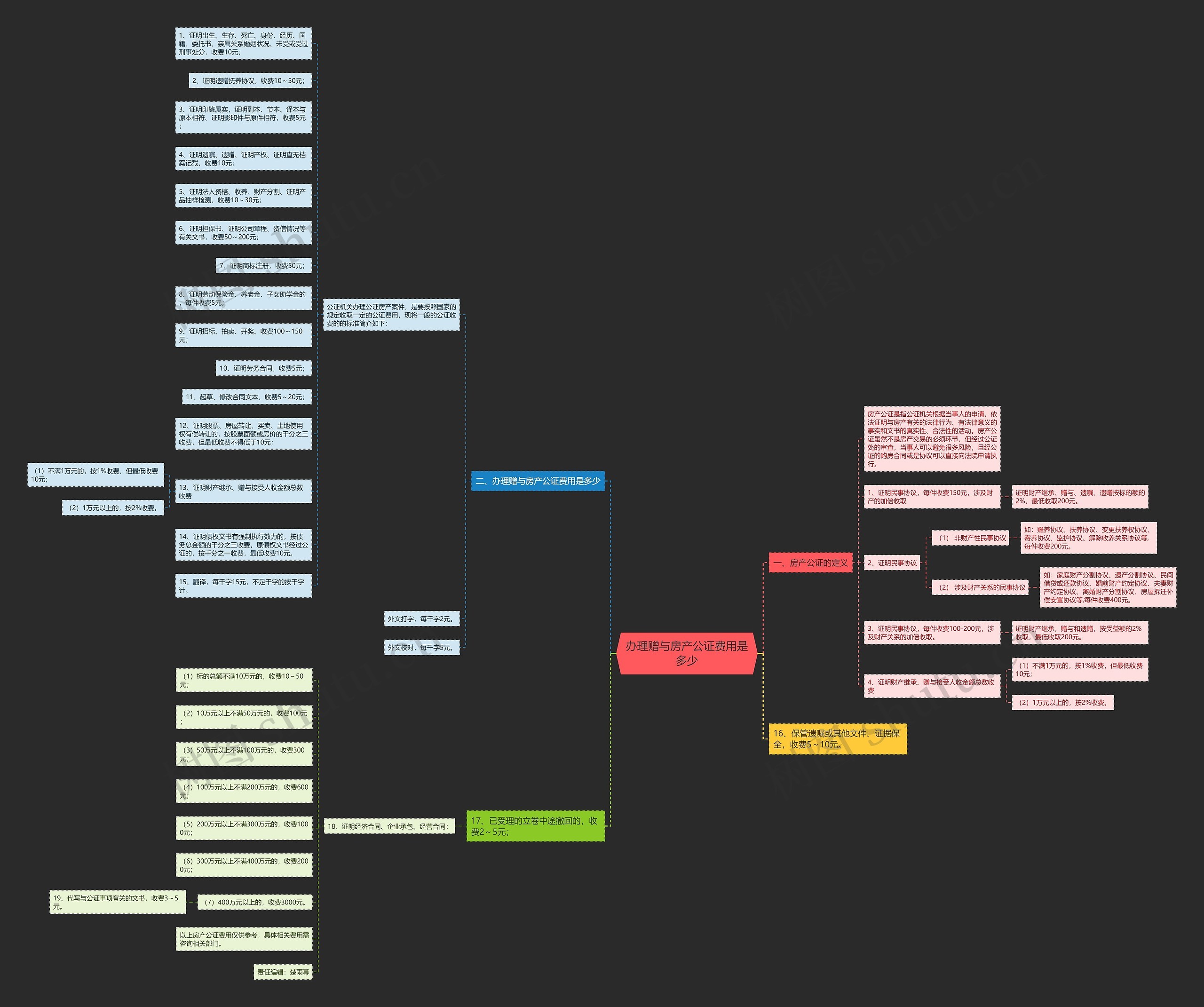 办理赠与房产公证费用是多少 办理赠与房产公证费用是多少