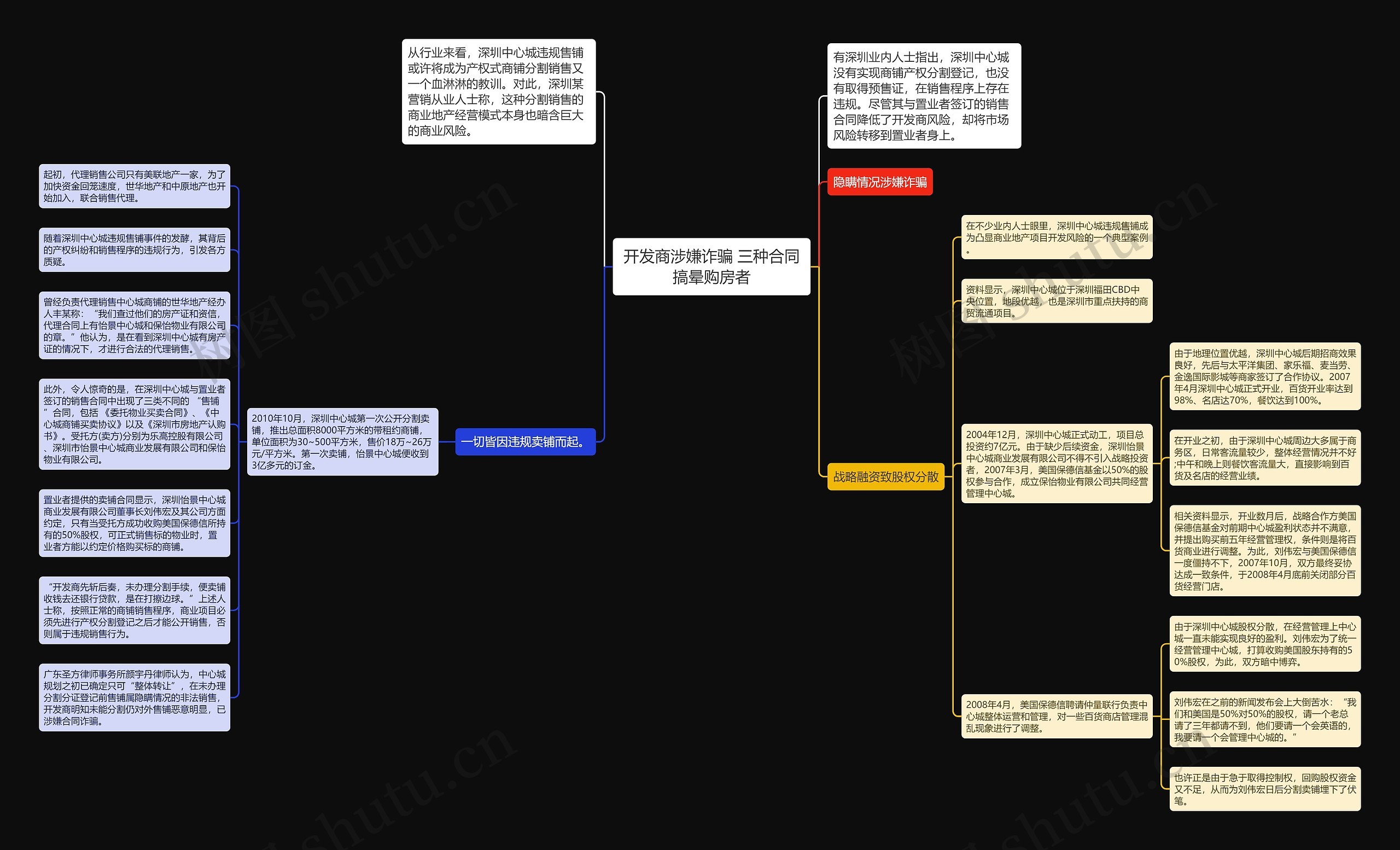 开发商涉嫌诈骗 三种合同搞晕购房者思维导图