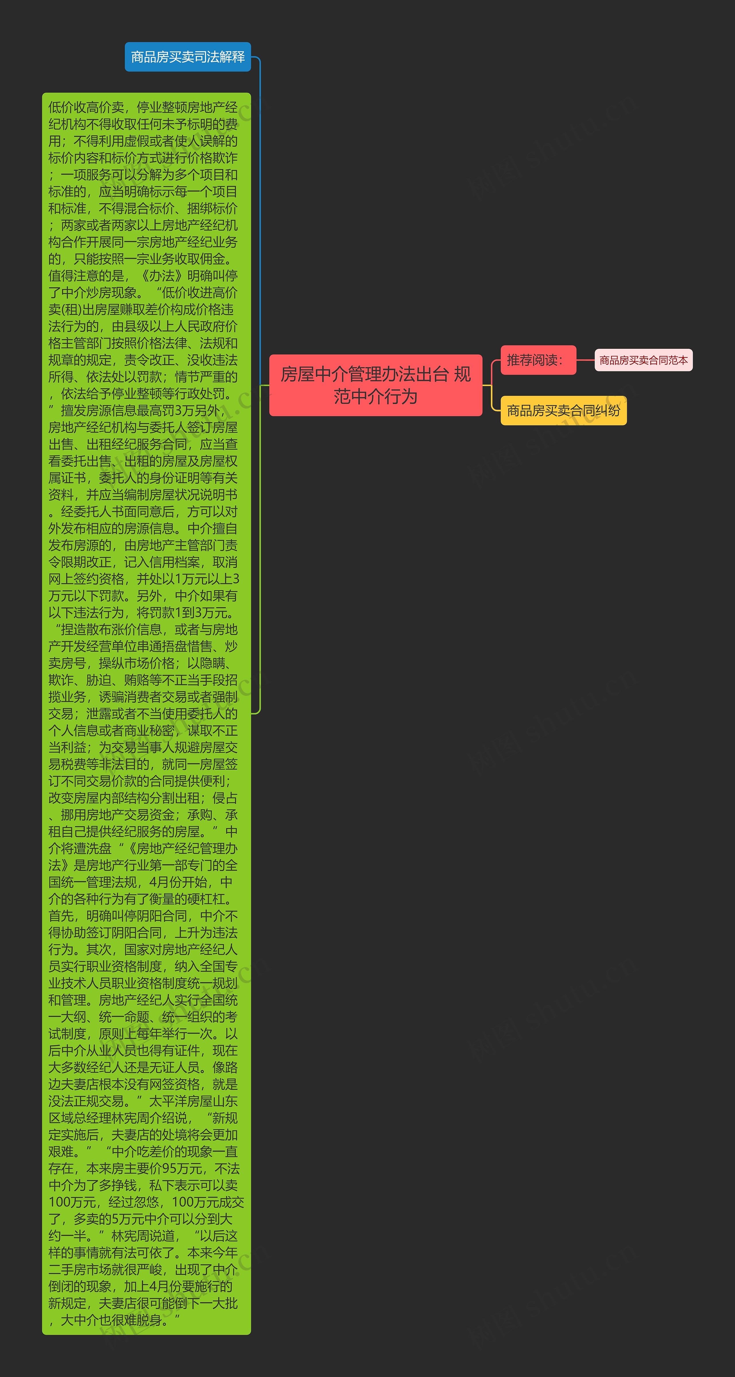 房屋中介管理办法出台 规范中介行为思维导图