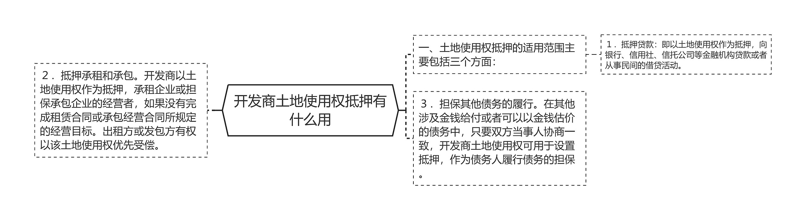 开发商土地使用权抵押有什么用