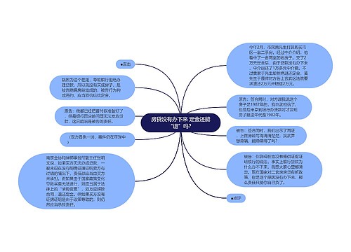 房贷没有办下来 定金还能“退”吗？