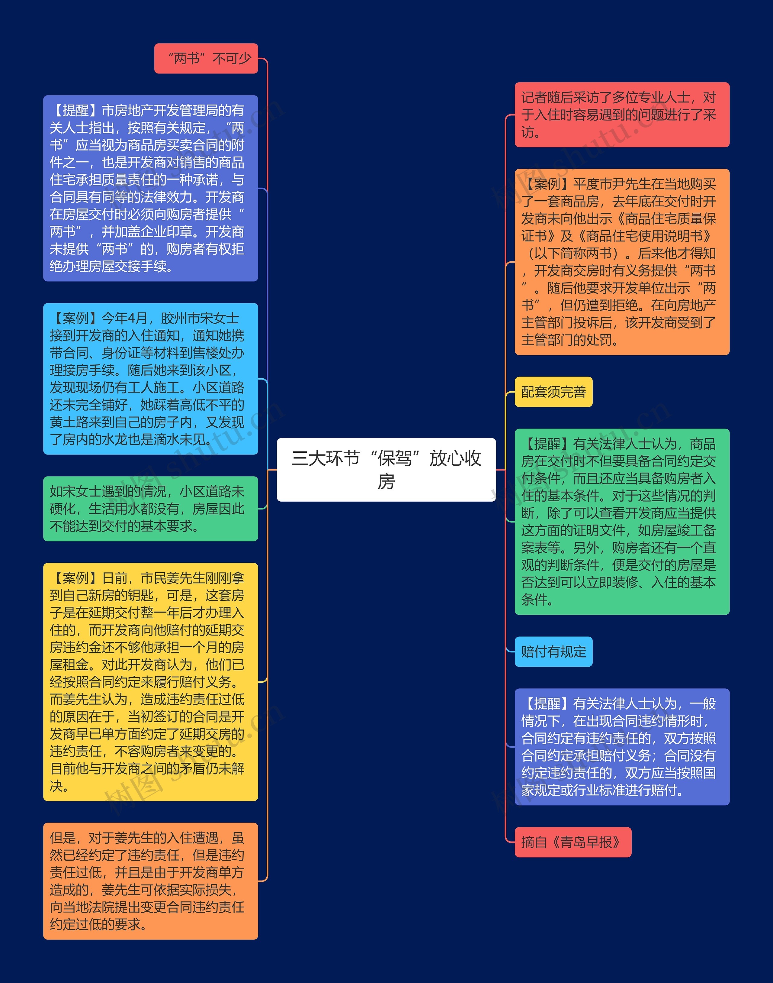 三大环节“保驾”放心收房