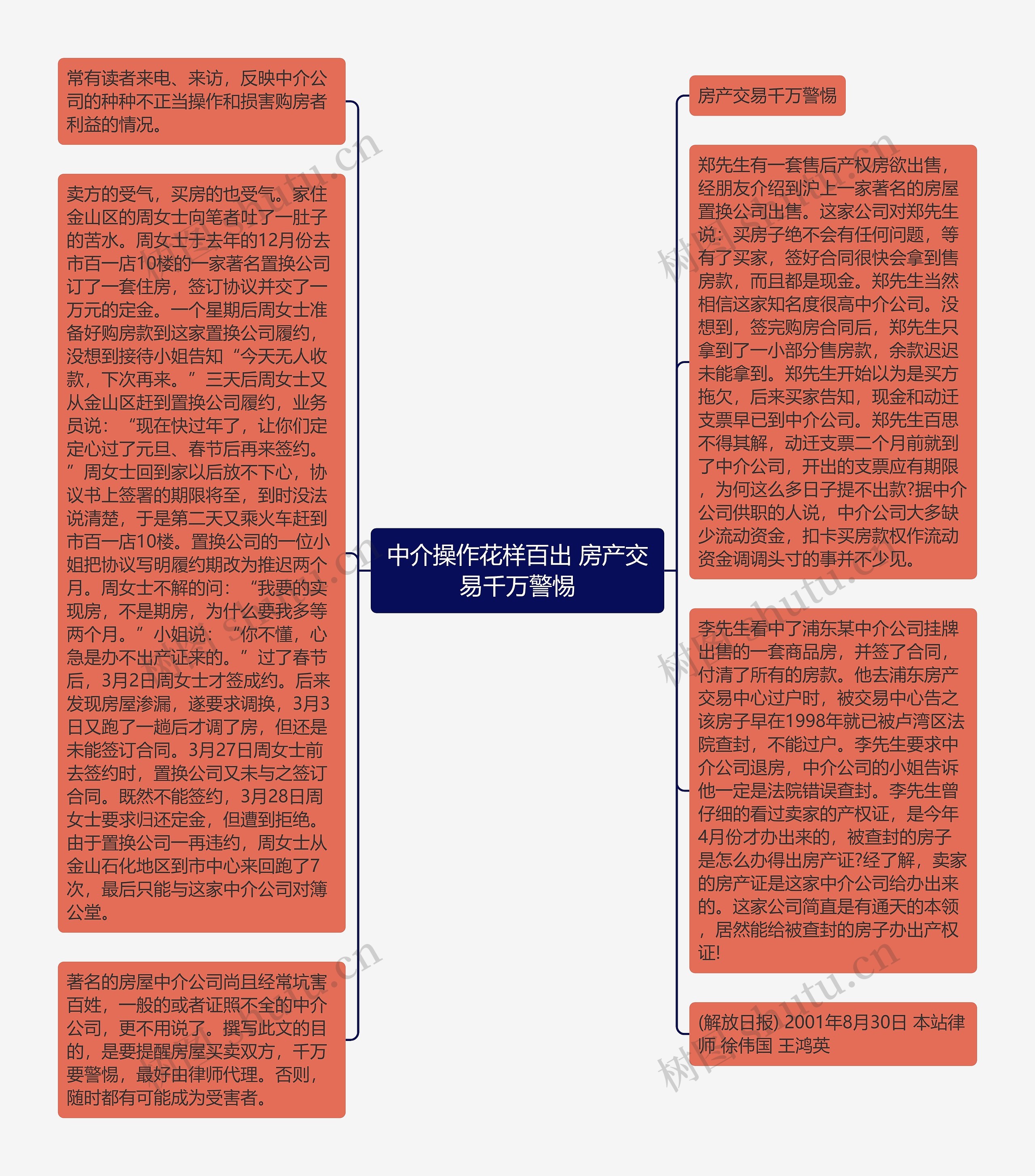 中介操作花样百出 房产交易千万警惕