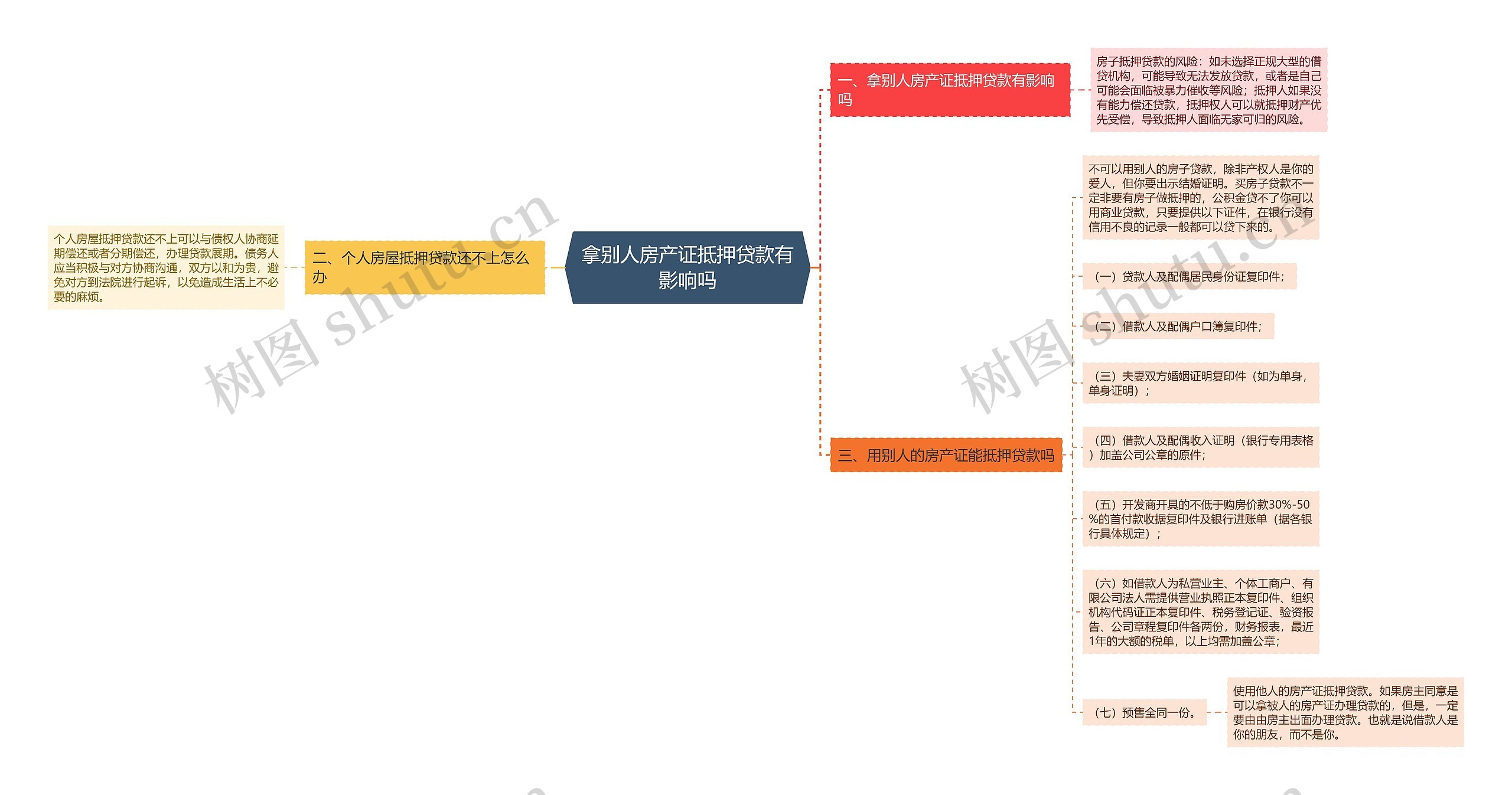 拿别人房产证抵押贷款有影响吗 拿别人房产证抵押贷款有影响吗