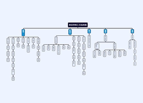 新造型椅工艺流程图